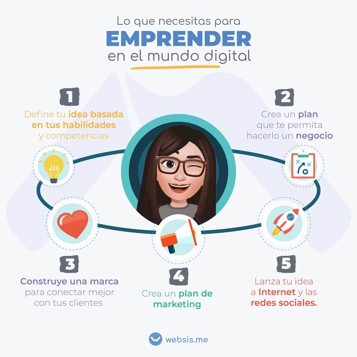5 pasos para emprender en el mundo digital