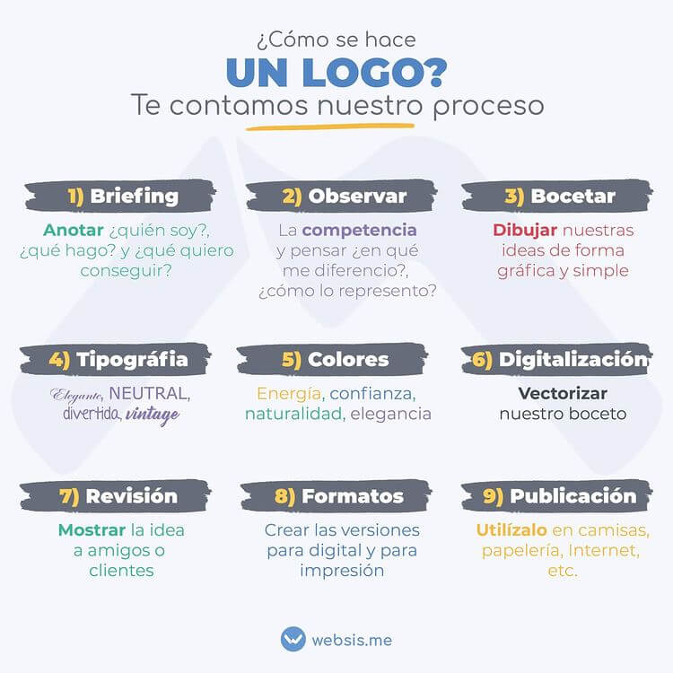 pasos para crear un logo